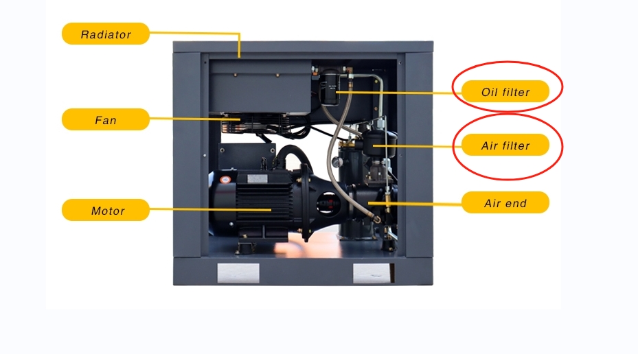 How to do the maintenance for the screw compressor?-Panrui Compressor Co. , Ltd. How to do the maintenance for the screw compressor?-Panrui Compressor Co. , Ltd.